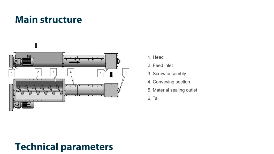 Cattle and Ruminant Animal Feed Powder or Pellet Material Sealing Tubular (Pipe) Spiral Conveyor with CE Certification